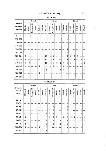 Archivio per l'antropologia e la etnologia