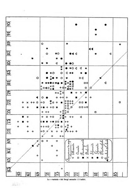 Archivio per l'antropologia e la etnologia