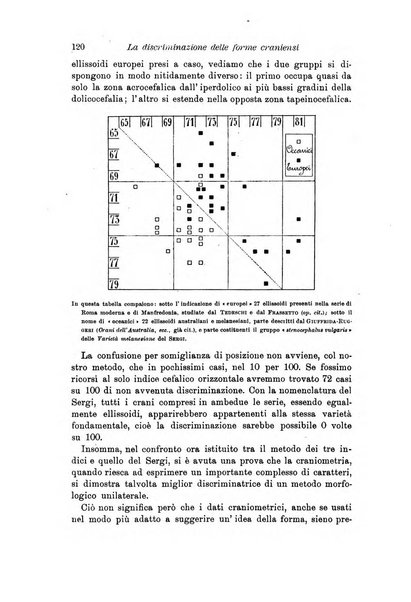 Archivio per l'antropologia e la etnologia