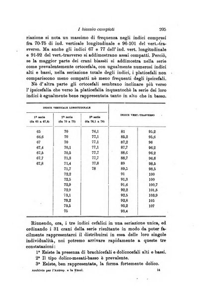 Archivio per l'antropologia e la etnologia