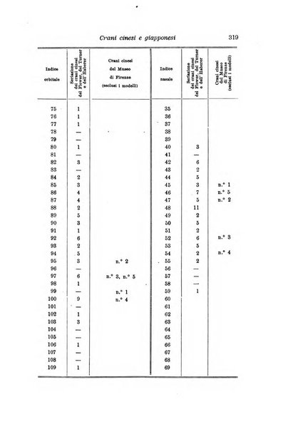 Archivio per l'antropologia e la etnologia