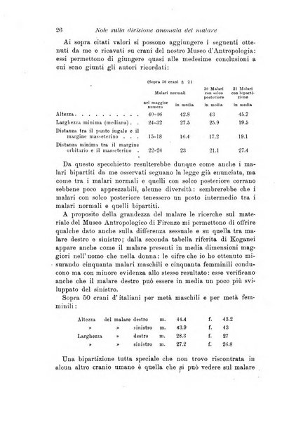 Archivio per l'antropologia e la etnologia