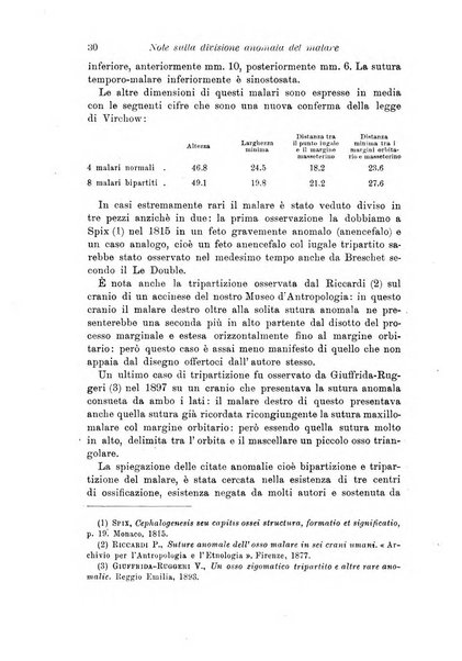 Archivio per l'antropologia e la etnologia