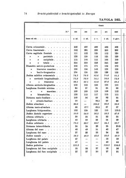 Archivio per l'antropologia e la etnologia