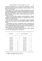 giornale/RAV0099383/1909/unico/00000097