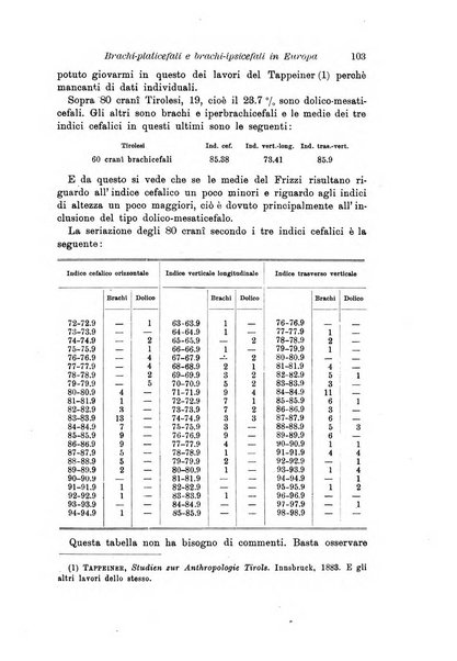 Archivio per l'antropologia e la etnologia