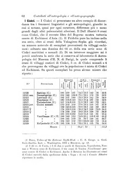 Archivio per l'antropologia e la etnologia