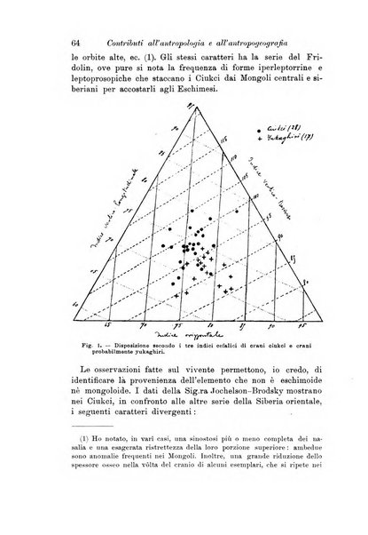 Archivio per l'antropologia e la etnologia