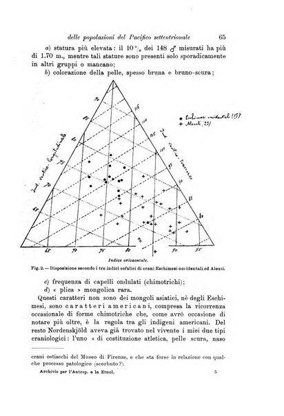 Archivio per l'antropologia e la etnologia