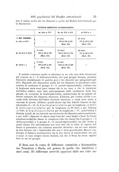 Archivio per l'antropologia e la etnologia