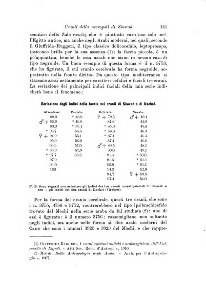 Archivio per l'antropologia e la etnologia