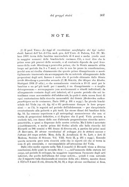 Archivio per l'antropologia e la etnologia