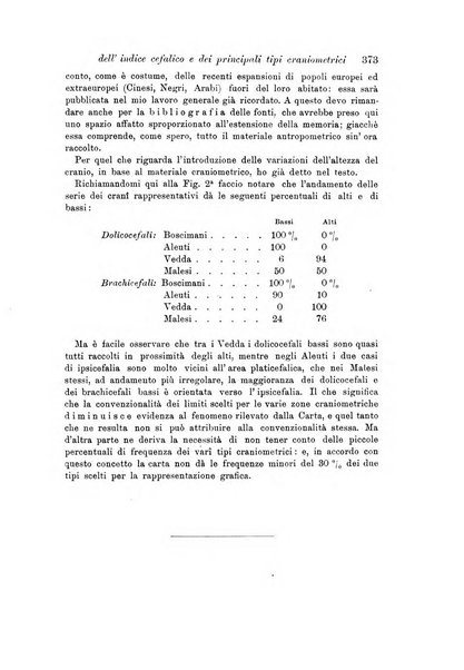 Archivio per l'antropologia e la etnologia