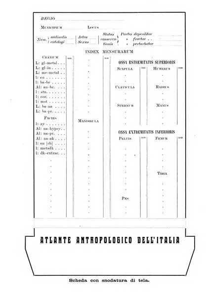 Archivio per l'antropologia e la etnologia