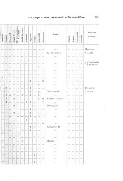 Archivio per l'antropologia e la etnologia