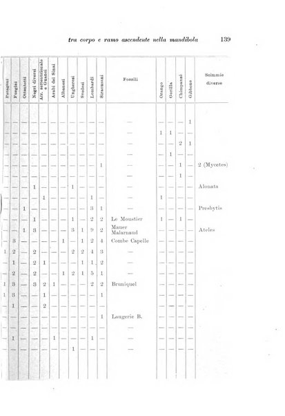 Archivio per l'antropologia e la etnologia