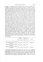 giornale/RAV0099383/1911/unico/00000291