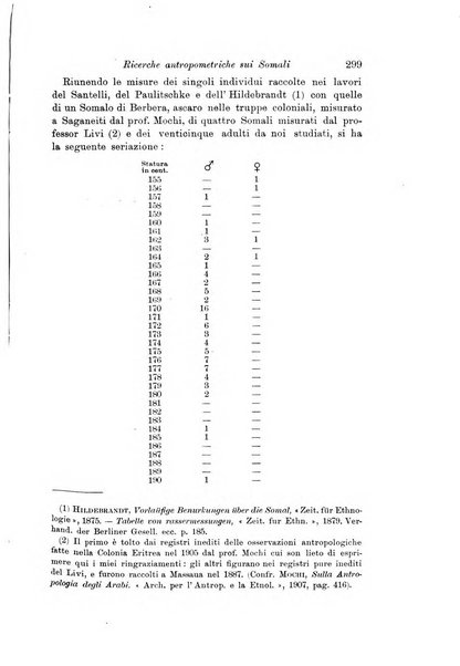 Archivio per l'antropologia e la etnologia