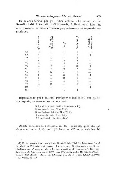 Archivio per l'antropologia e la etnologia