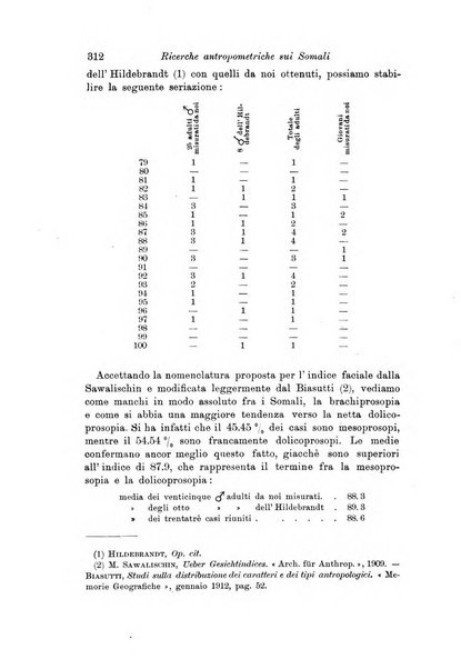 Archivio per l'antropologia e la etnologia