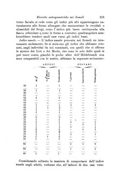 Archivio per l'antropologia e la etnologia