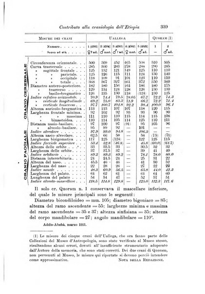 Archivio per l'antropologia e la etnologia