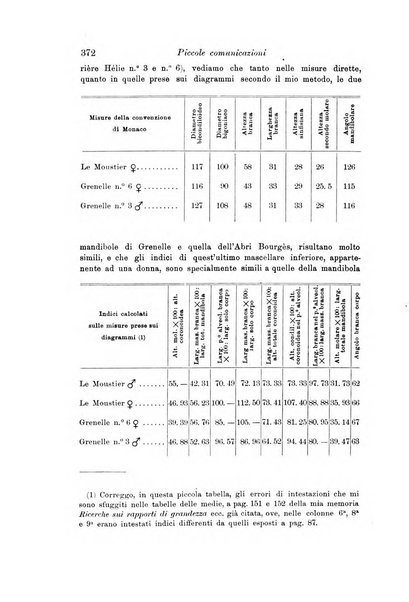 Archivio per l'antropologia e la etnologia