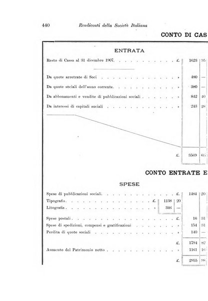 Archivio per l'antropologia e la etnologia