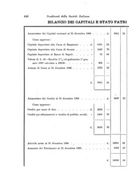 Archivio per l'antropologia e la etnologia