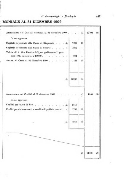 Archivio per l'antropologia e la etnologia