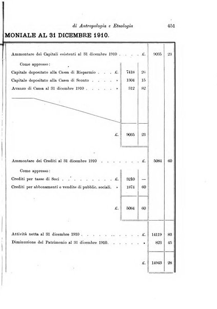 Archivio per l'antropologia e la etnologia