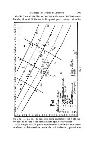 Archivio per l'antropologia e la etnologia