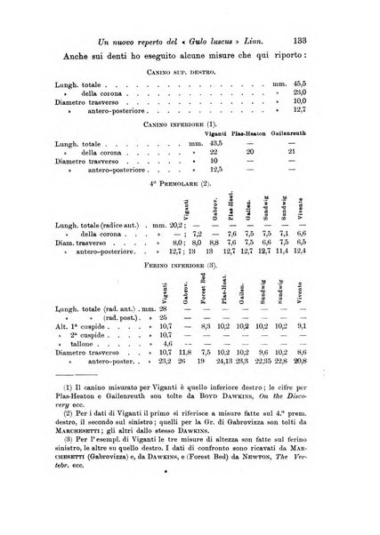 Archivio per l'antropologia e la etnologia