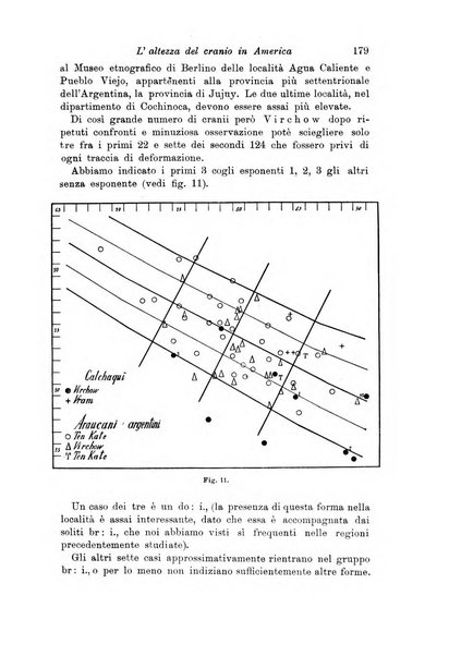 Archivio per l'antropologia e la etnologia