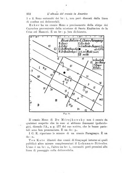 Archivio per l'antropologia e la etnologia