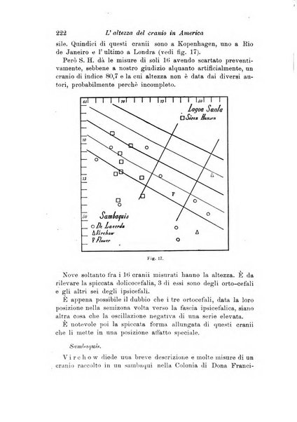 Archivio per l'antropologia e la etnologia