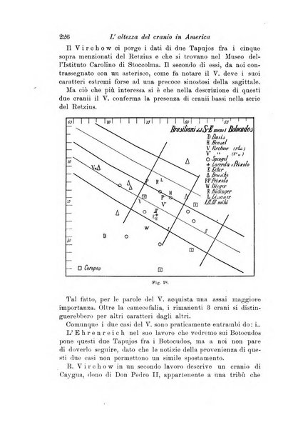 Archivio per l'antropologia e la etnologia