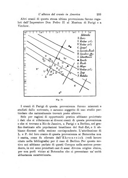 Archivio per l'antropologia e la etnologia