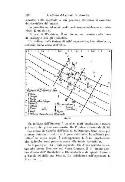 Archivio per l'antropologia e la etnologia