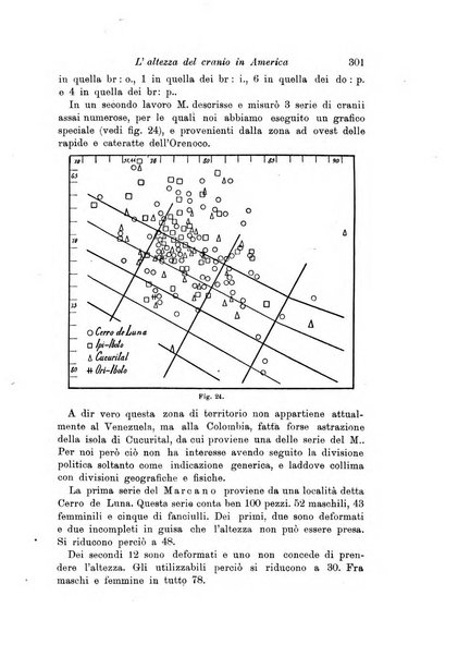 Archivio per l'antropologia e la etnologia