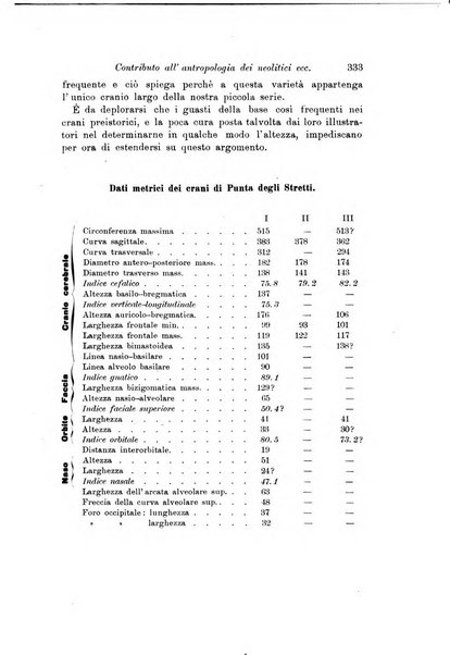 Archivio per l'antropologia e la etnologia