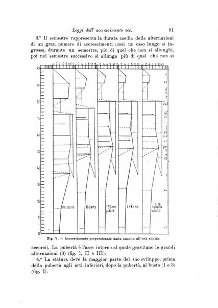 Archivio per l'antropologia e la etnologia