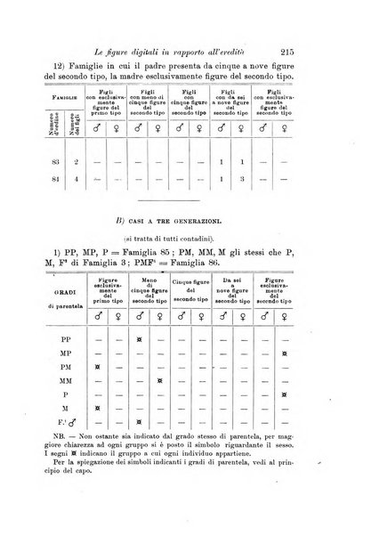 Archivio per l'antropologia e la etnologia