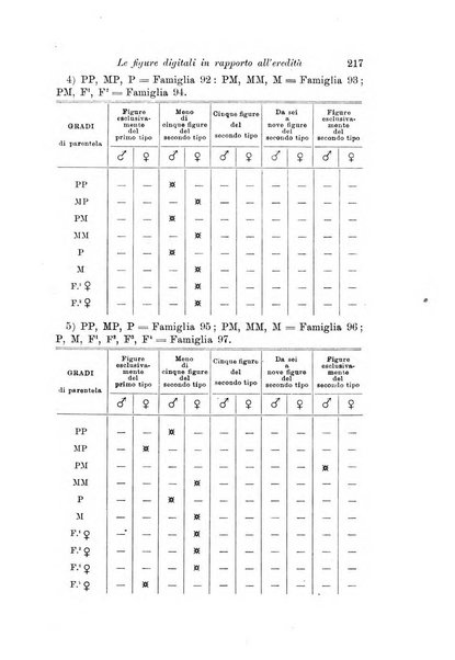 Archivio per l'antropologia e la etnologia