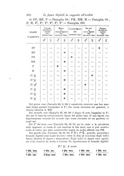 Archivio per l'antropologia e la etnologia