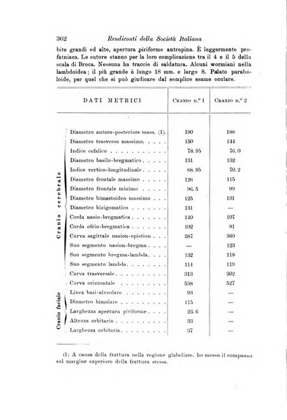 Archivio per l'antropologia e la etnologia