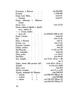 giornale/RAV0099528/1911-1929/Indice/00000048