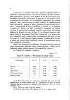 giornale/RAV0099603/1939-1940/unico/00000016