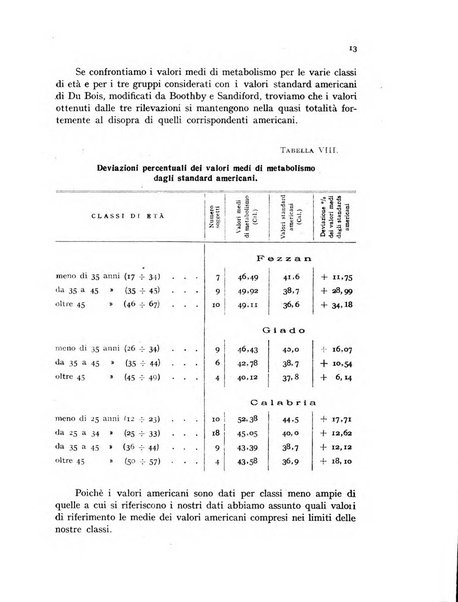 Genus organo del Comitato italiano per lo studio dei problemi della popolazione