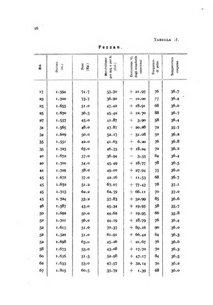 Genus organo del Comitato italiano per lo studio dei problemi della popolazione